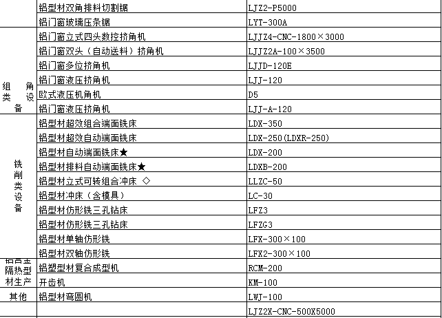 鋁合金門窗設備型號