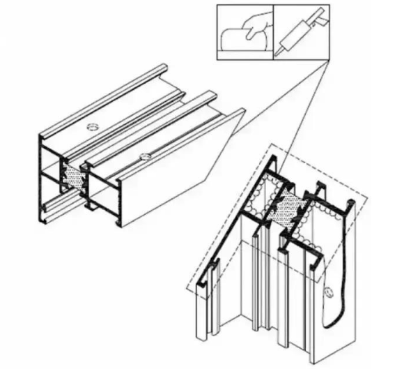 派克機器門窗加工工藝